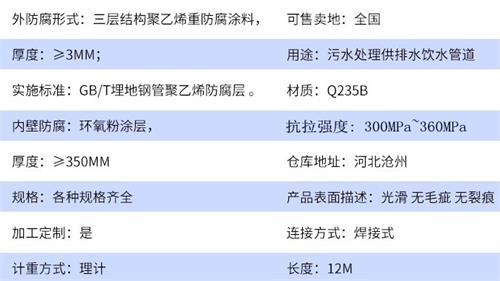 荆州tpep防腐钢管厂家参数指标