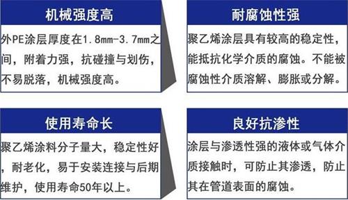 荆州加强级3pe防腐钢管性能优势